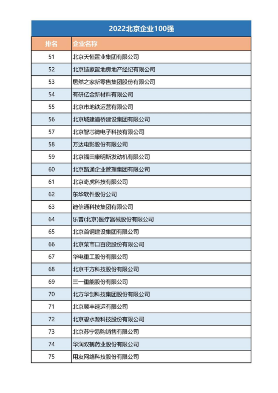 12-21張建利會(huì)長(zhǎng)在2022北京企業(yè)百?gòu)?qiáng)發(fā)布會(huì)上的講話v2(4)(1)1191.png