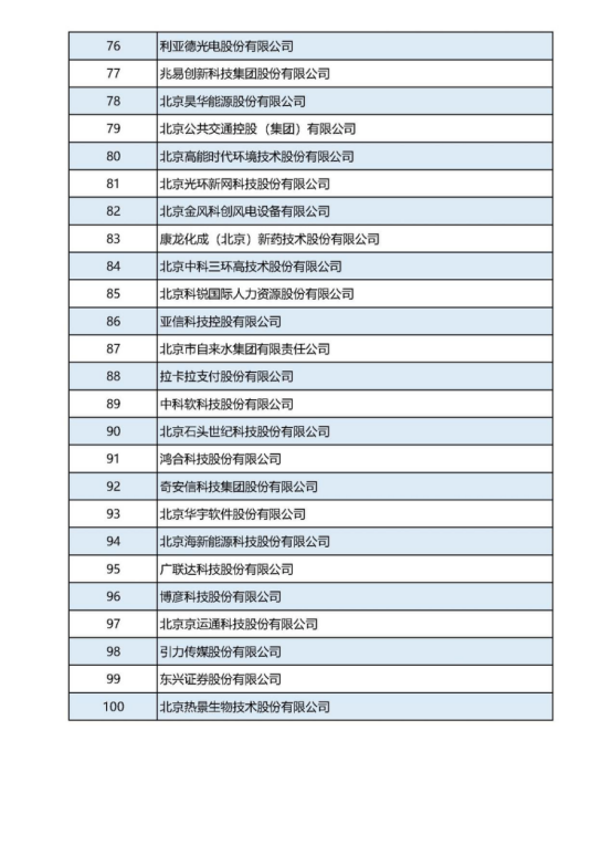 12-21張建利會(huì)長(zhǎng)在2022北京企業(yè)百?gòu)?qiáng)發(fā)布會(huì)上的講話v2(4)(1)1192.png