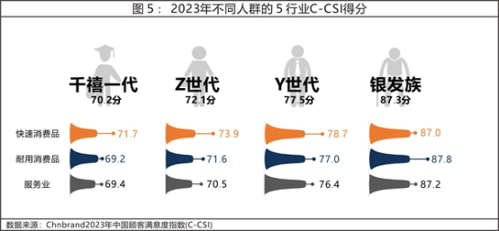 13 2023年中國顧客滿意度指數(shù)C-CSI研究成果權(quán)威發(fā)布4209.png